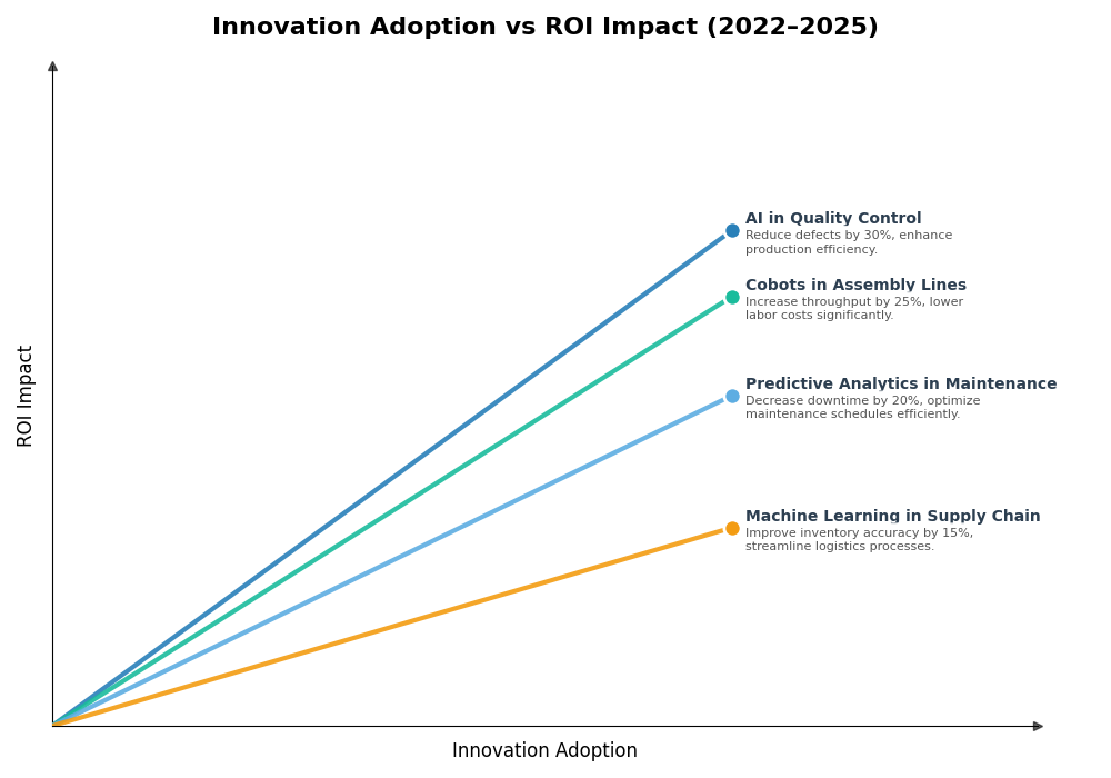 Key Innovations Graph